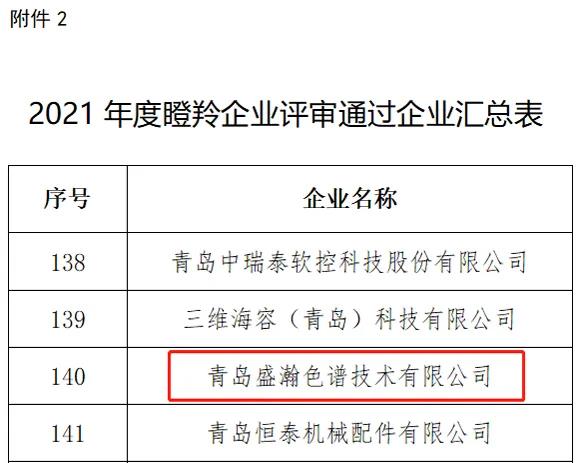 謀篇布局 | 盛瀚上榜山東省瞪羚企業(yè)名單