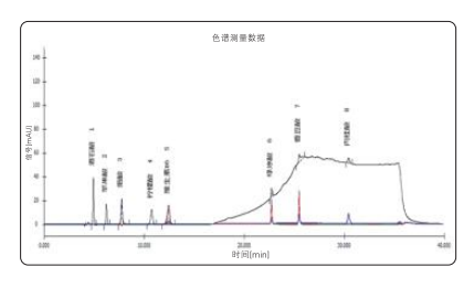 高效液相色譜系統(tǒng)