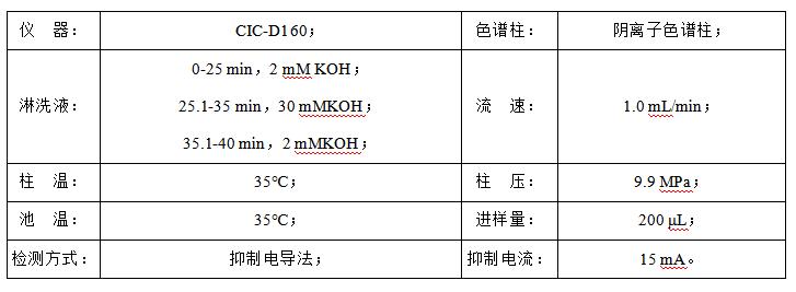 石油水中甲酸、乙酸、丙酸和氯離子檢測(cè)