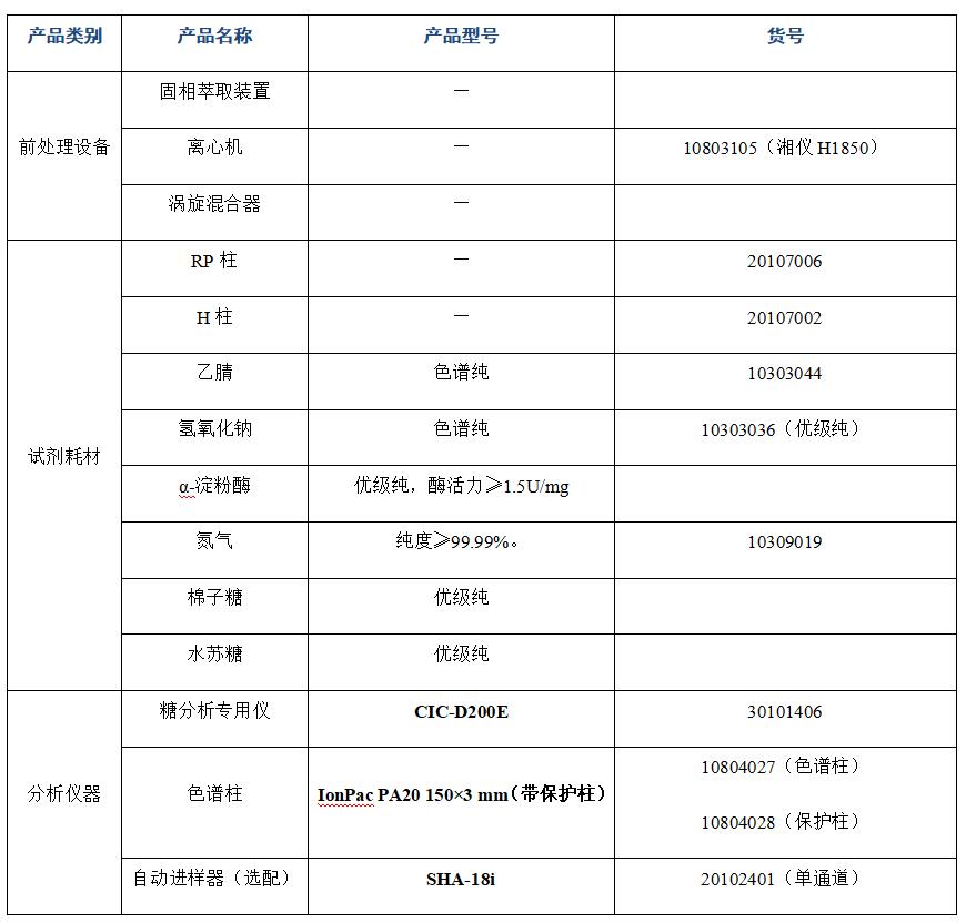 ?大豆粉中棉子糖、水蘇糖的分析